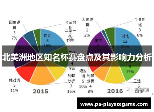 北美洲地区知名杯赛盘点及其影响力分析