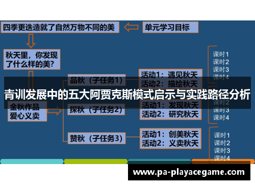 青训发展中的五大阿贾克斯模式启示与实践路径分析
