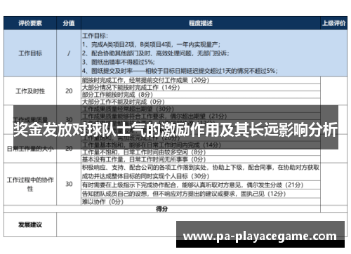 奖金发放对球队士气的激励作用及其长远影响分析