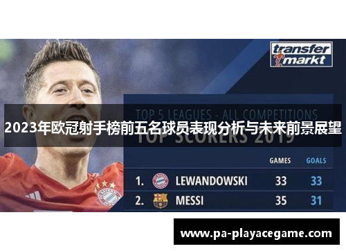 2023年欧冠射手榜前五名球员表现分析与未来前景展望